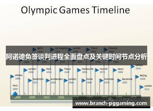 阿诺德免签谈判进程全面盘点及关键时间节点分析