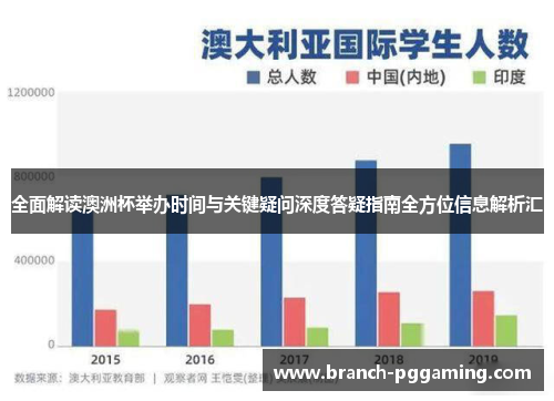全面解读澳洲杯举办时间与关键疑问深度答疑指南全方位信息解析汇 全面解读澳洲杯举办时间与关键疑问深度答疑指南全方位信息解析汇